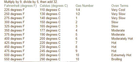 Oven Temperatures Joyofbaking Com Celsius to fahrenheit conversion table and formula. oven temperatures joyofbaking com