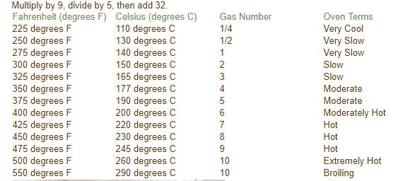 Cooking Temperature Chart Uk