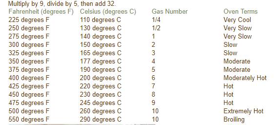 Celsius To Degrees Chart