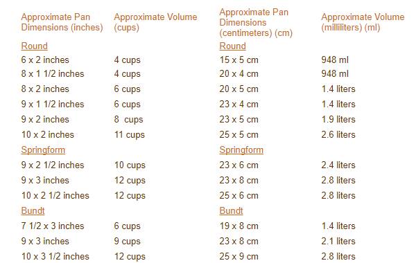 6 Cup Bundt Pan Size The Cake Boutique